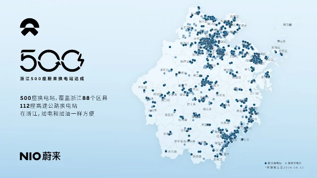 蔚来浙江 500 座换电站信息图,图中同时列出浙江省站点数量、覆盖区域与高速网络信息,适合核对“数量”和“覆盖”不是同一个指标。