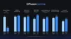 DiffusionGemma benchmark comparison chart showing 4x throughput improvement over autoregressive models on H100