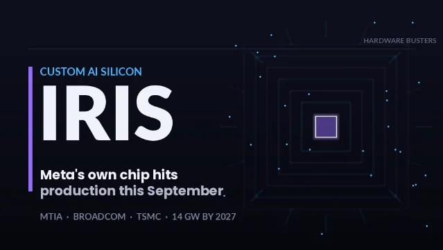 Meta Iris 自研 AI 芯片示意图