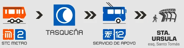 Diagram showing Metro Line 2, Tasqueña, support service, and Santa Úrsula stadium approach