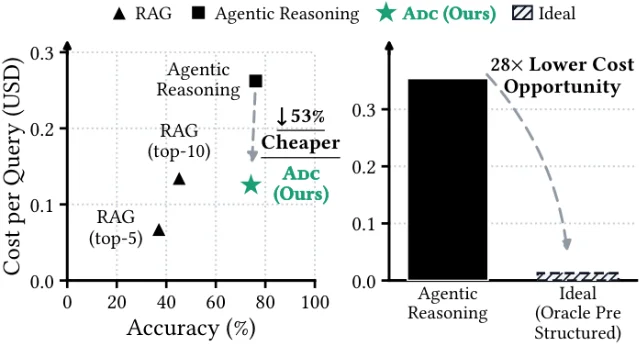 Agentic data cracking 的结构化流程
