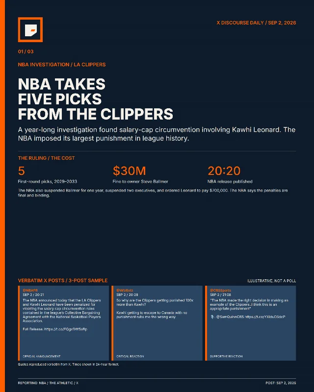 The NBA takes five picks from the Clippers
