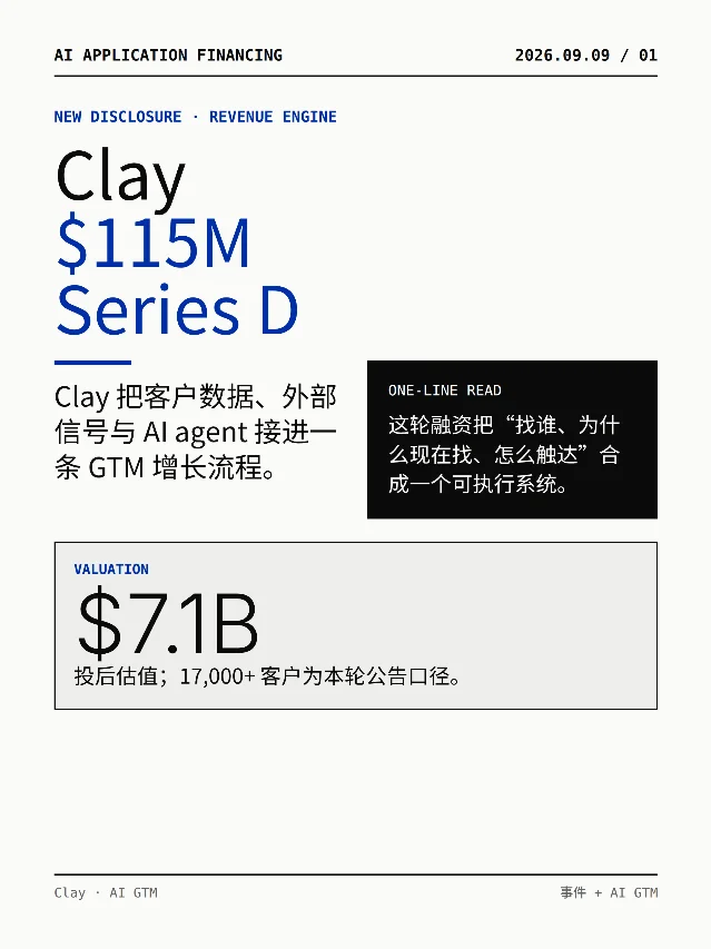 Clay｜$115M D轮