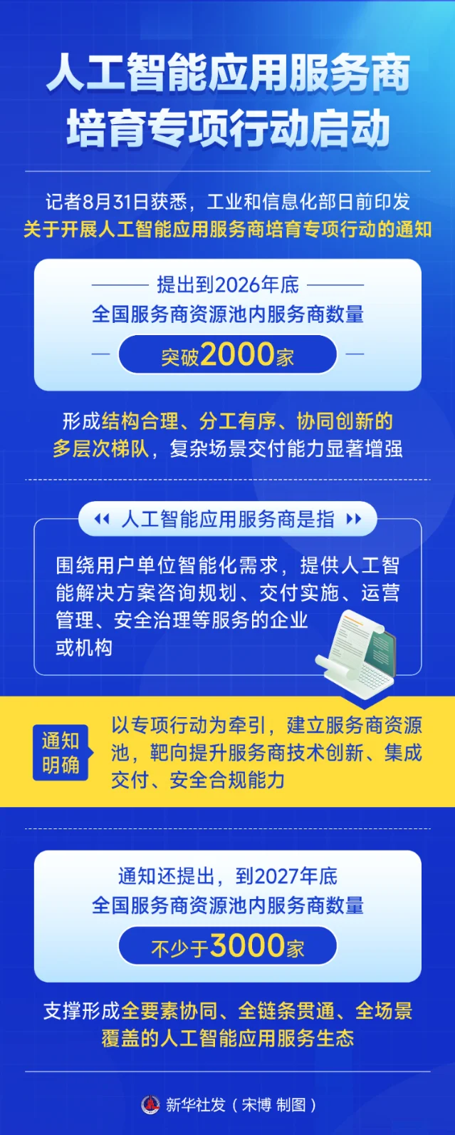 新华社发布的人工智能应用服务商培育专项行动图解