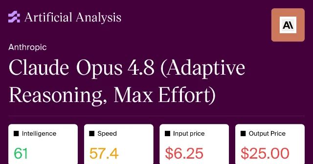 Claude Opus 4.8 intelligence and performance chart