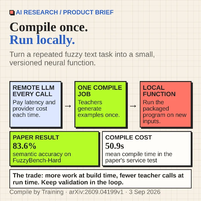 Compile once. Run locally.