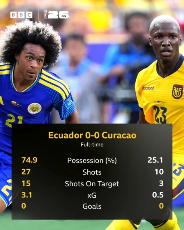 Ecuador-Curacao shot map and stats