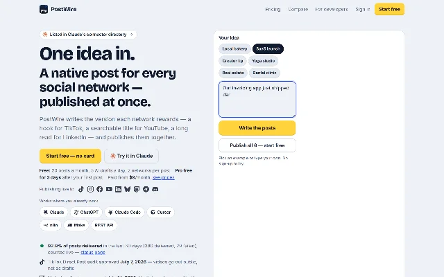 PostWire 官网首页首屏：顶部导航为 Pricing、Compare、For developers、Sign in 与 Start free；主标题 One idea in. A native post for every social network — published at once. 下接一行说明；再往下是 Start free — no card 与 Try it in Claude 两个按钮，以及 Free 与 Paid from $9/month 的额度说明；右侧是一个免注册演示框，输入框里写着 Our invoicing app just shipped dar，上方排着 Local bakery、SaaS launch、Creator tip、Yoga studio 等示例按钮，下面是 Write the posts 与 Publish all 6 — start free；左下依次列出 Claude、ChatGPT、Claude Code、Cursor、n8n、Make、REST API 七个接入入口，以及一行绿点状态 92.9% of posts delivered in the last 30 days（380 delivered, 29 failed）