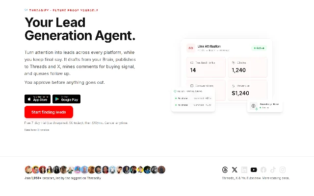 Threadify 官网首屏：左侧大标题 Your Lead Generation Agent.，下面一行 Turn attention into leads across every platform, while you keep final say.，再一行 You approve before anything goes out.；两枚应用商店按钮与红色 Start finding leads 按钮，按钮下方小字写着 Free 7-day trial (card required, $0 today), then $19/mo.，右侧是 Link Attribution 面板，显示 Tracked Links 14、Clicks 1,240、Revenue $1,240 与几条 Recent conversions；页面底部一条横带写 Join 1,959+ creators，右边一排七个平台图标，配文 Threads, X &amp; YouTube now. More coming soon.