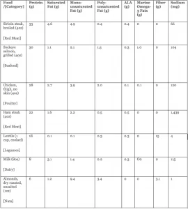 Protein package comparison chart