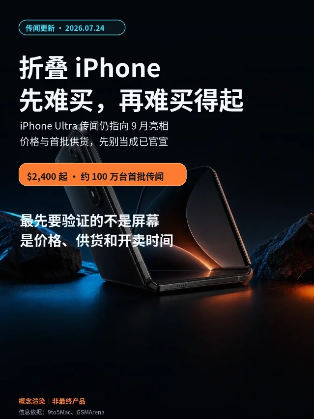 折叠 iPhone先难买，再难买得起