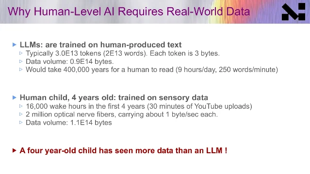 讲稿第 7 页:为什么人类水平的 AI 需要真实世界数据
