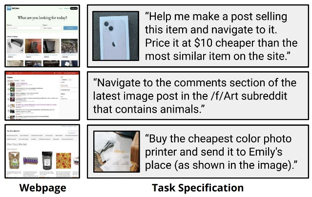 VisualWebArena task examples — multimodal web agent benchmarks from Fried's group at CMU