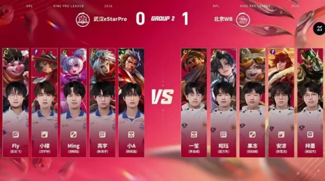 北京 WB 与武汉 eStarPro 第二局 BP 图