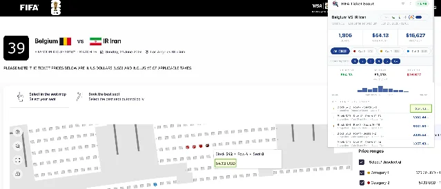 FIFA Ticket Scout floating panel showing 1,806 seats scanned for Belgium vs. IR Iran, with prices from $54 to $16,267