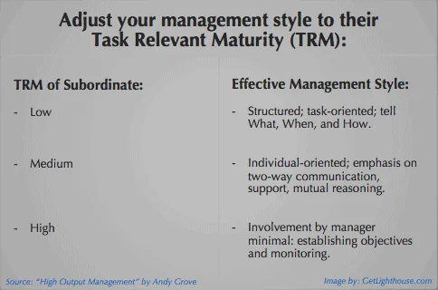 Task-Relevant Maturity management approach table showing Low, Medium, and High maturity with corresponding directive, coaching, and delegating management styles