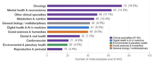 MetaSyn benchmark workflow figure