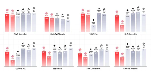 MiniMax M2.7 benchmark overview: Agent Teams multi-agent interface