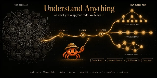 Understand-Anything 展示的代码知识图谱界面