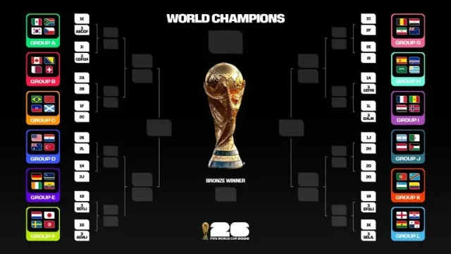 2026 世界杯淘汰赛官方对阵路径图