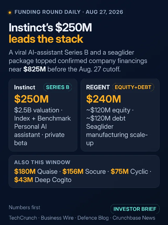 Instinct’s $250M leads the stack