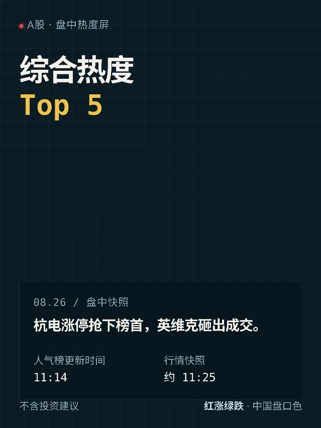 A股综合热度 Top 5｜8月26日