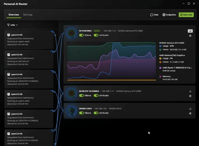 NVIDIA PAIR interface showing paired local machines and routed jobs