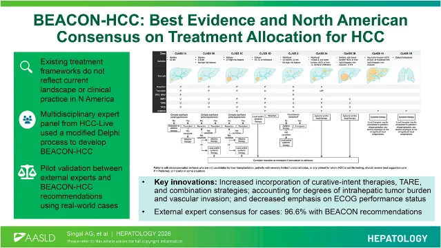BEACON-HCC treatment-allocation framework showing tumor features, treatment options, and the pilot concordance result