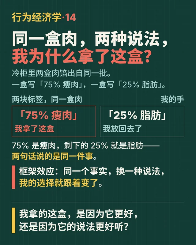 同一盒肉，两种说法，我为什么拿了这盒？