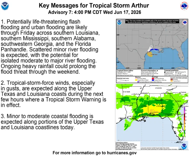 NHC Key Messages graphic for Tropical Storm Arthur — storm track cone and rainfall forecast, June 17, 2026