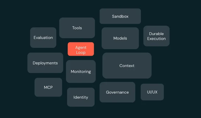 Databricks 对 Agent 系统工程债的拆分