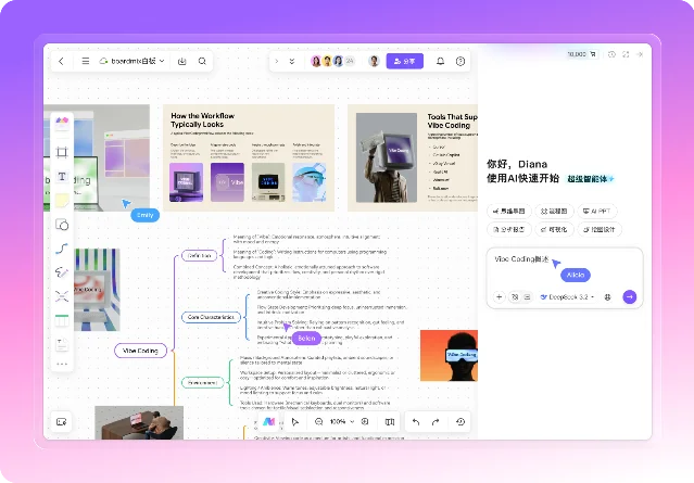 boardmix AI 生成思维导图和 PPT 功能界面