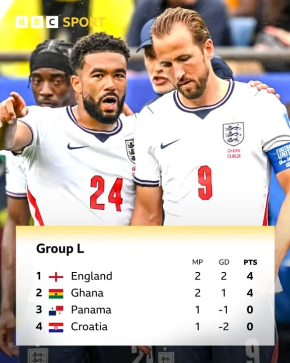 Group L standings after England-Ghana