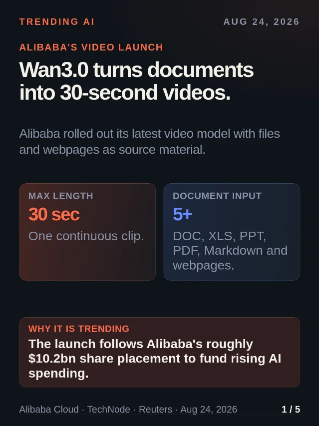 Alibaba's Wan3.0 turns work files into 30-second videos