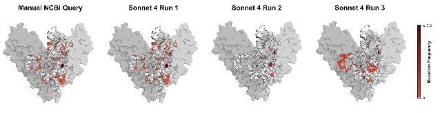 Existing Zaire ebolavirus mutations across the glycoprotein, showing known footprints of antibody therapeutics maftivimab and MBP134. Three agent-retrieved datasets produce divergent mutation profiles from the same query.