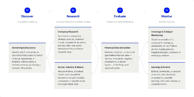 FrontierFinance 的六类金融研究 use cases。