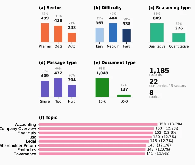 FinRank 的数据集组成