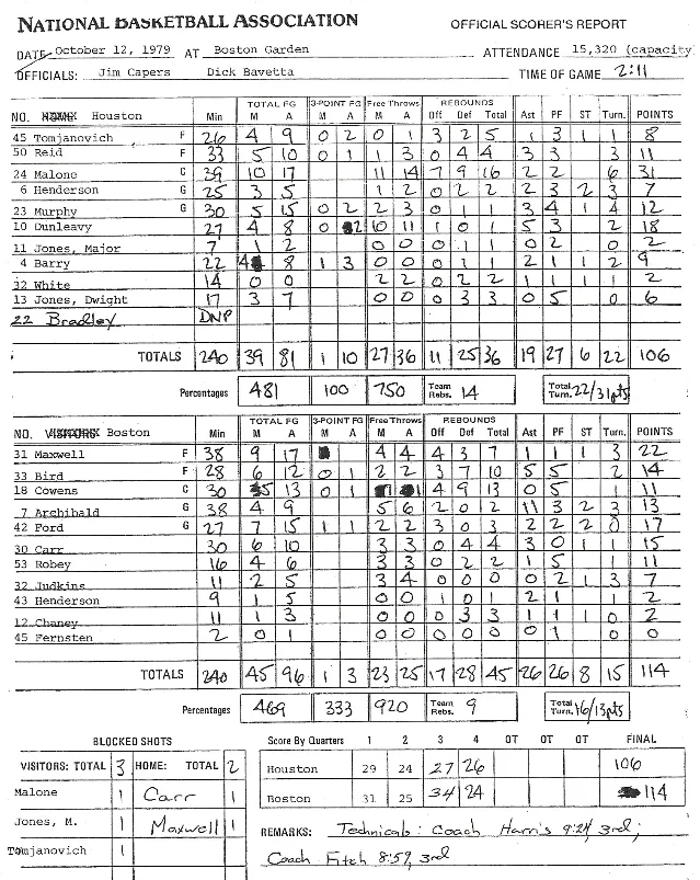 A handwritten official scorer's report form showing two tables of player rows, a line score by quarters, and the heading National Basketball Association
