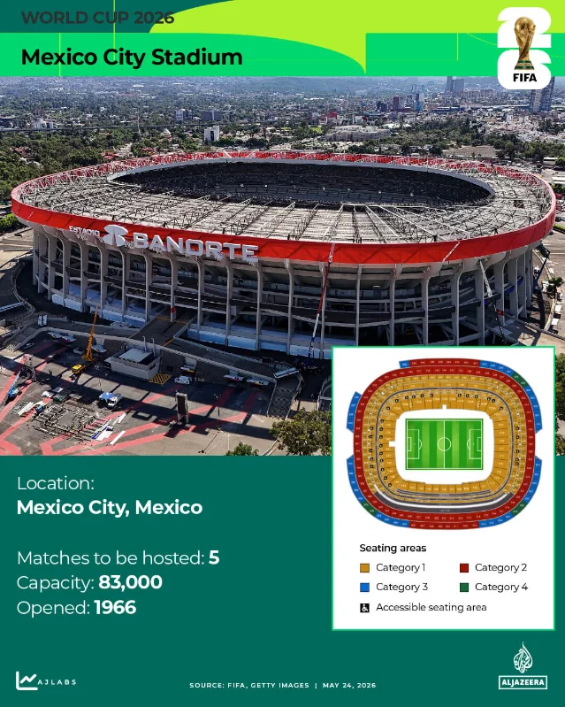 World Cup 2026 Group A — Azteca Stadium, Mexico City