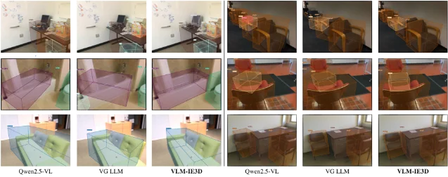 VLM-IE3D 的 3D video detection 定性结果