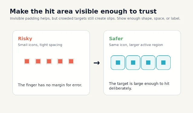 Diagram showing visual icon size, active hit area, and spacing between adjacent targets
