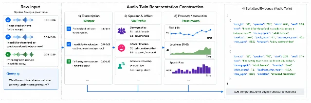Audio Twin 证据接口