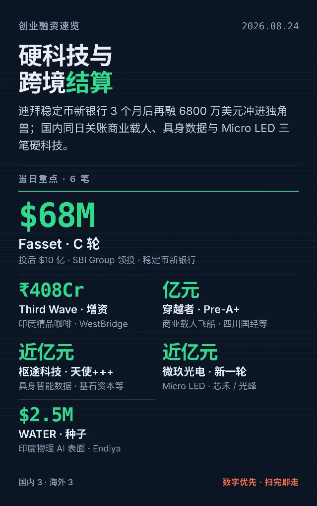 硬科技与跨境结算：Fasset 6800 万美元领衔当日 6 笔