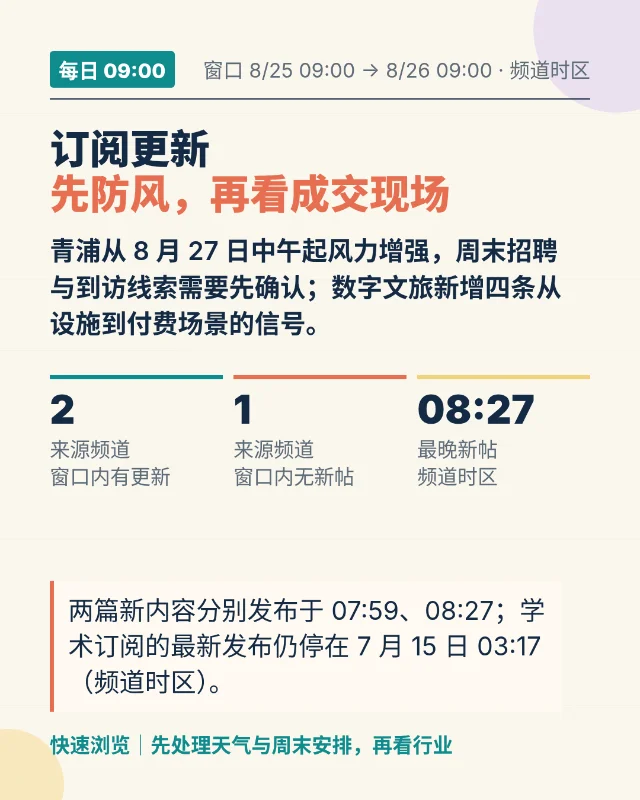 8月26日订阅更新：青浦先防风，数字文旅看成交现场