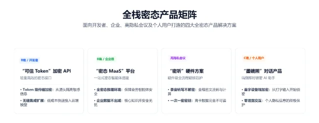 全栈密态产品矩阵架构示意