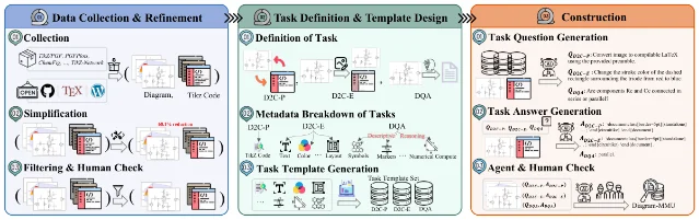 Diagram-MMU 的数据采集与任务构成。