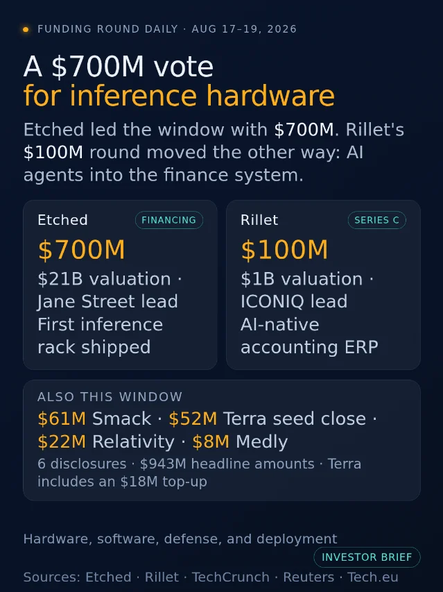 The $700M vote for inference hardware
