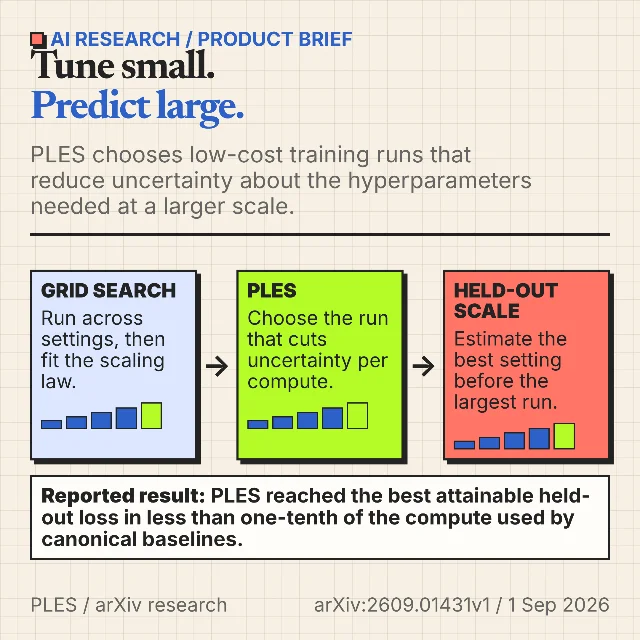 Tune small. Predict large.