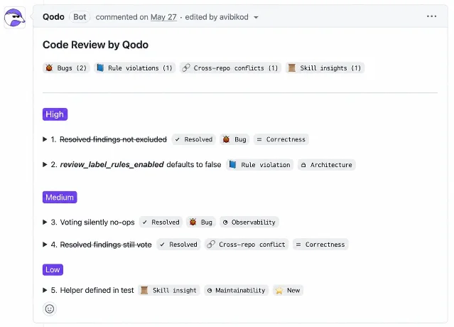 A pull request comment from Qodo showing category chips for Bugs (2), Rule violations (1), Cross-repo conflicts (1), and Skill insights (1), above findings grouped under High, Medium, and Low headings.