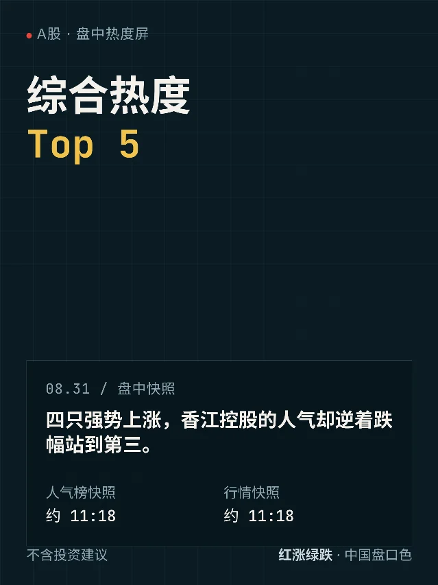 A股综合热度 Top 5｜8月31日